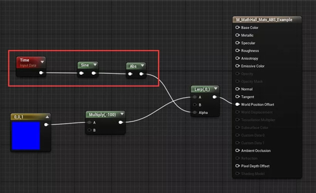 UE4美术必备之数学基础知识（二）