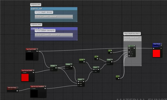 UE4美术必备之数学基础知识（四）