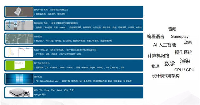 如何学习游戏引擎？