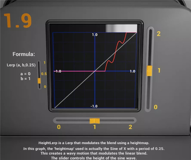 UE4美术必备之数学基础知识（三）