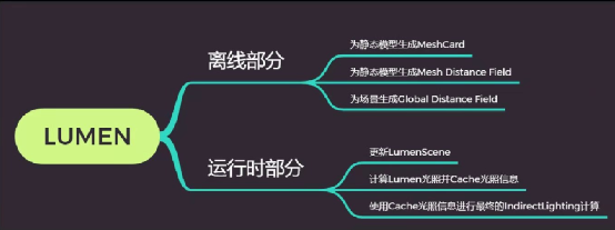 Unreal5关于lumen相关知识点分享