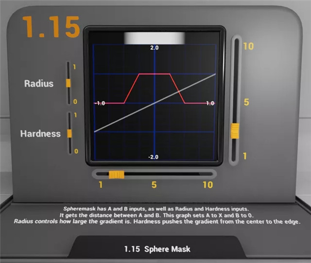 UE4美术必备之数学基础知识（四）