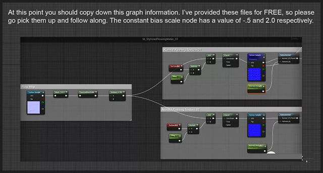 如何在UE4中制作非写实水面