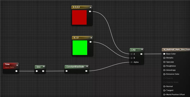 UE4美术必备之数学基础知识（四）