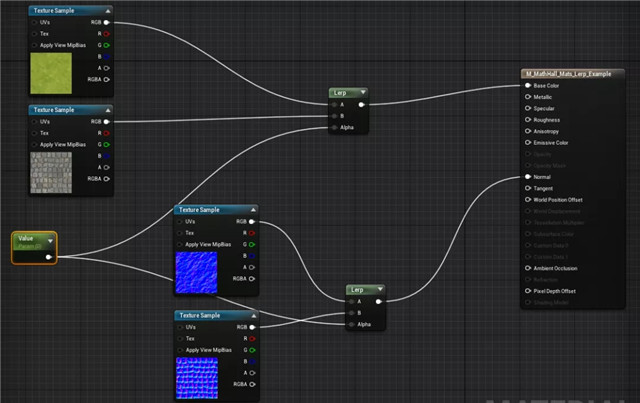 UE4美术必备之数学基础知识（三）